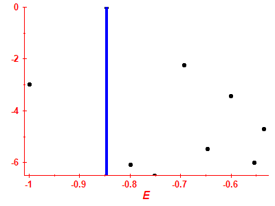 Strength function log